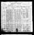 1900 Census Anselm Ritt