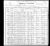 1900 Census for Henry and Nancy Sheriff