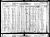 1905 Census Peter Majkoski Family