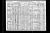 1910Census Martha Gert Maykoski 1910Census Martha Gert Maykoski