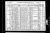 1910 Census Peter Maykoski