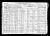 1920Census AlbertRittFamily 1920Census AlbertRittFamily