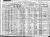1920 Census John Maykoski 1920 Census John Maykoski