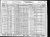 1930 Census John Maykoski 1930 Census John Maykoski