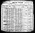 1900 census for Tommy and Carrie Lewis