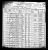 James Monroe and Laura Puckett Hamilton in the 1900 census for Bartley, Red Willow Co., Nebraska