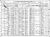 Scott E. Heinzman family 1910 census - York Nebraska Scott E. Heinzman family 1910 census - York Nebraska