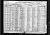 Scott E. Heinzman family - 1920 census, Hamilton,  Nebraska