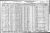 1920 census: Emily Staley, Florence Raredin 1920 census: Emily Staley, Florence Raredin