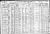 1910 census 1910 census