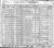 1930 Census Bernard Maykoski 1930 Census Bernard Maykoski